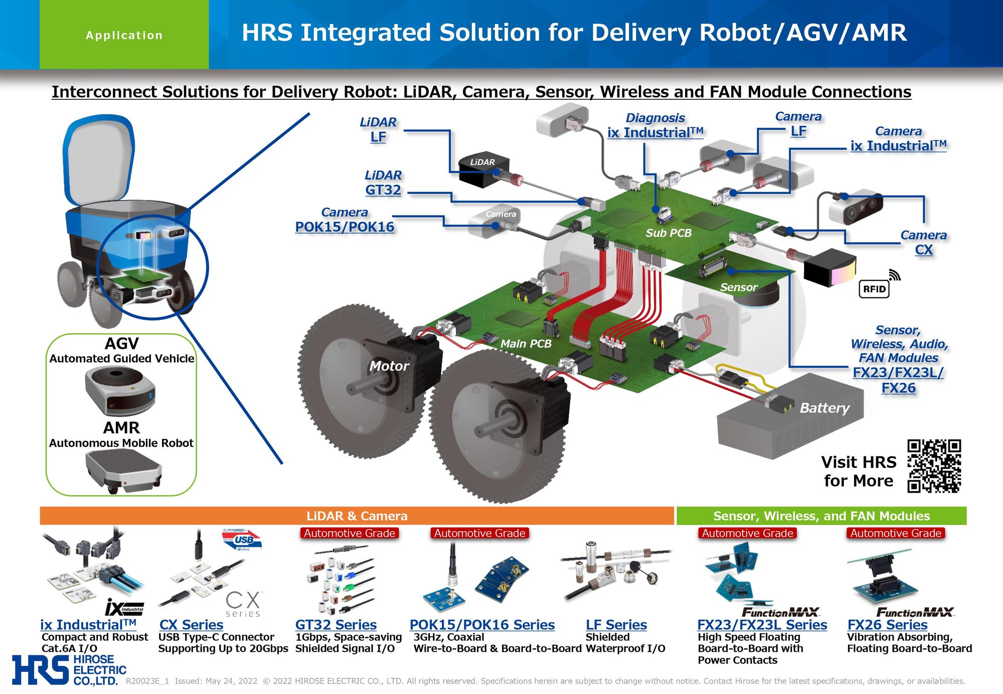 Hirose's Delivery Robot AGV AMR interconnect solution for advanced technological applications.