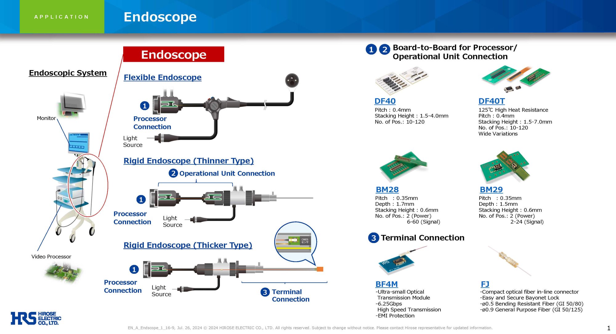 Hirose Americas Surgical Robotics Endoscopes Door Opener Blueprints PDF Image June 2024