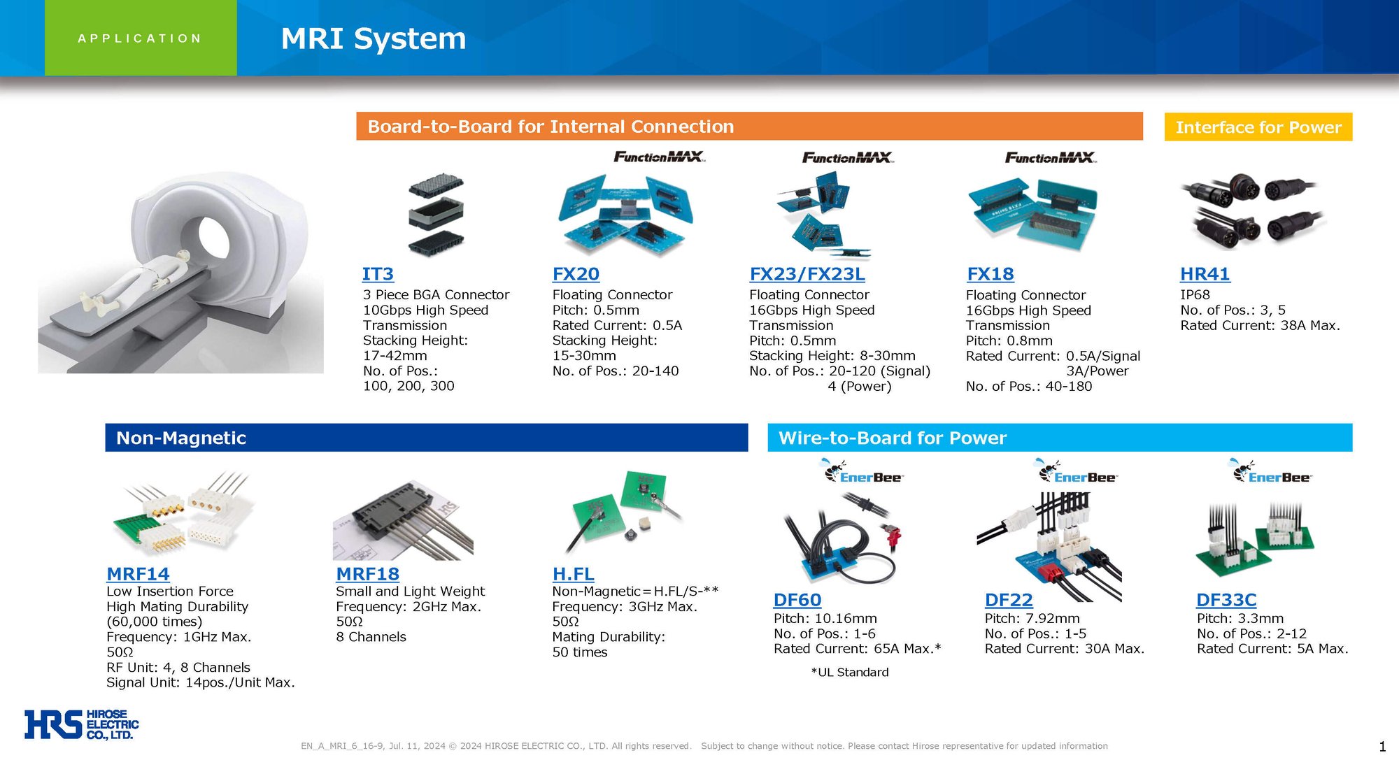 Hirose Americas Medical MRI Systems Application Blueprint for Download June 2024.pdf-9