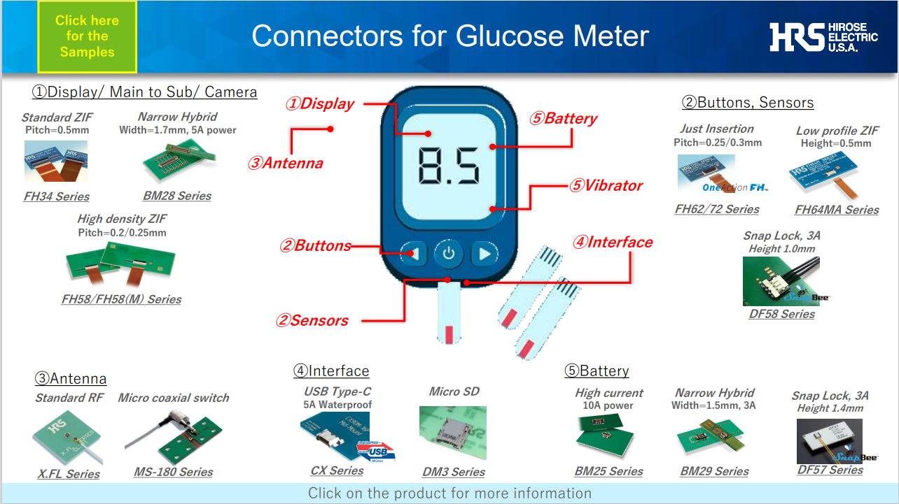 Blueprint highlighting Hirose's precision connectors in glucose meters, prioritizing accurate readings and user-friendly interfaces.