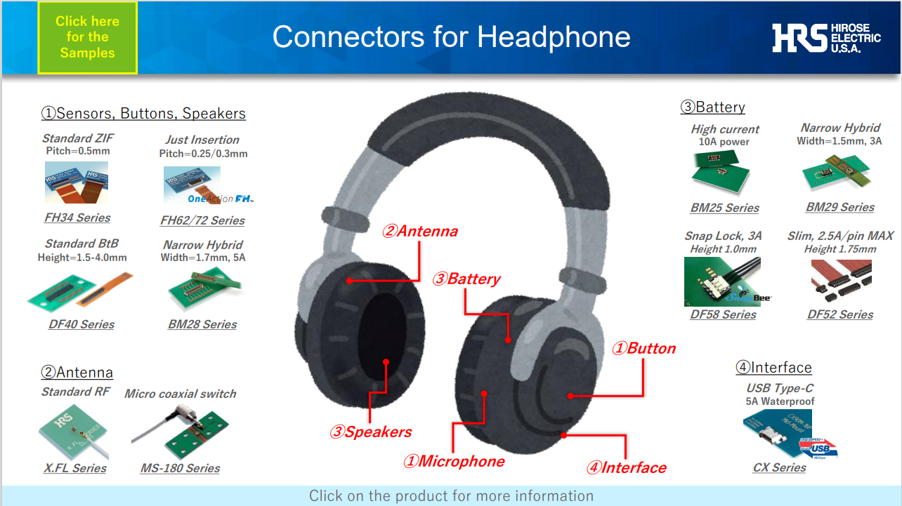 Diagram of Hirose connectors in headphones, emphasizing sound clarity, sensor integration, and lasting battery performance.