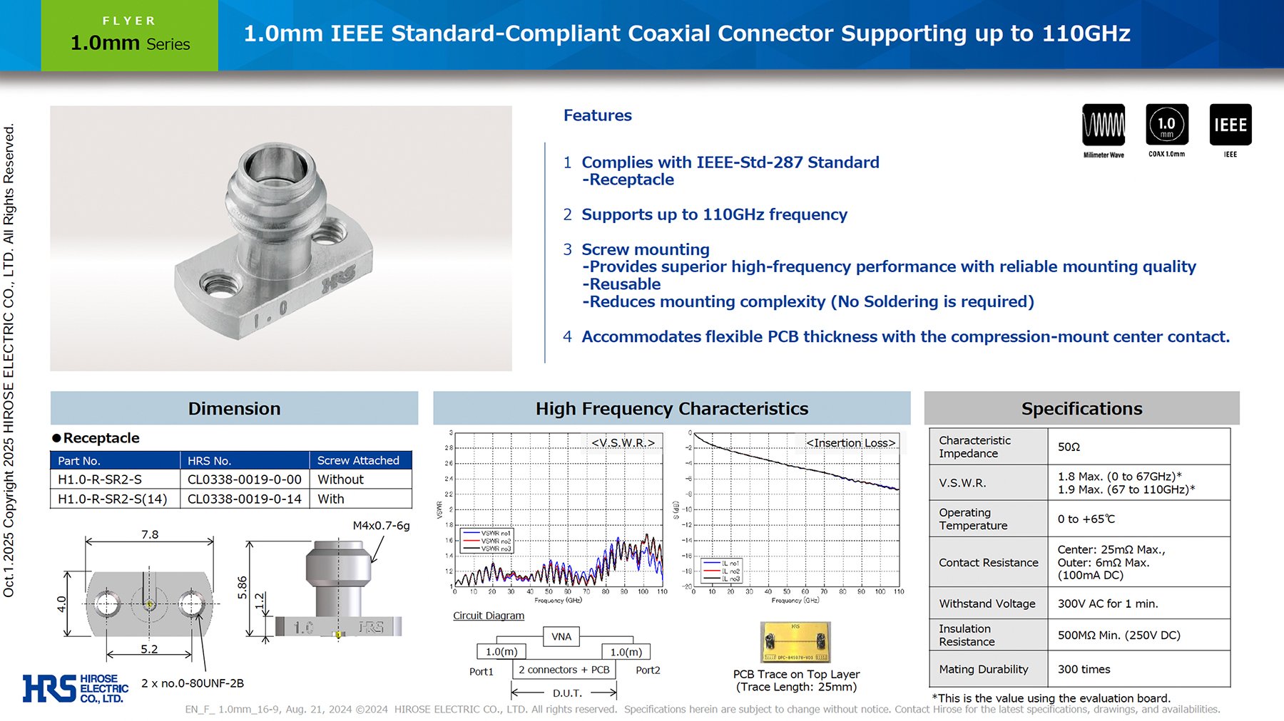 Hirose Americas Catalog H1.0 Series Connector Image2 072024-1