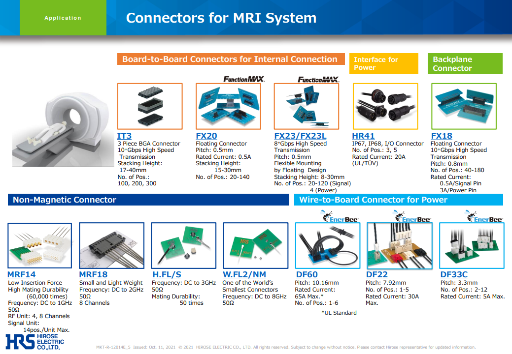 Hirose Americas Medical MRI Systems Application Blueprint for Download June 2024.pdf