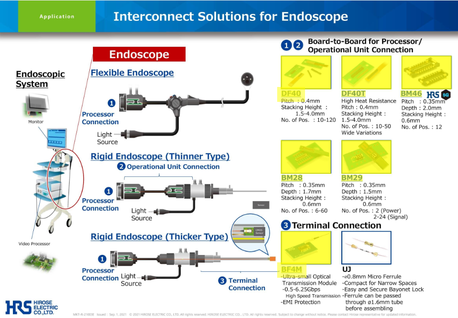 Hirose Americas Surgical Robotics Endoscopes Door Opener Blueprints PDF Image June 2024