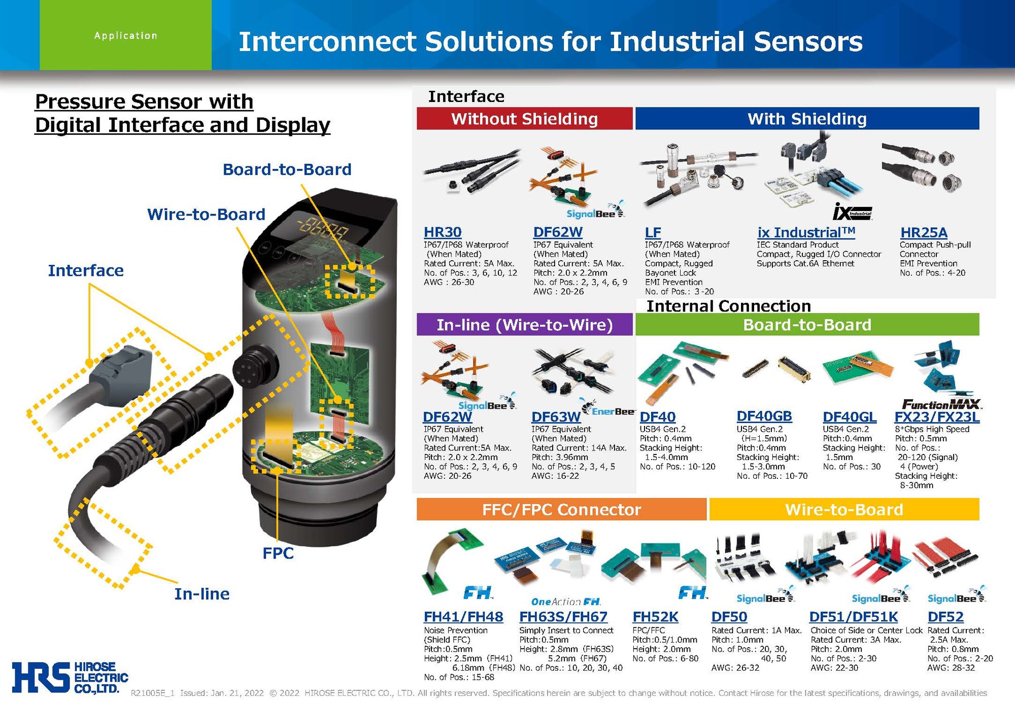 Hirose's Industrial Sensors interconnect solution for advanced technological applications.