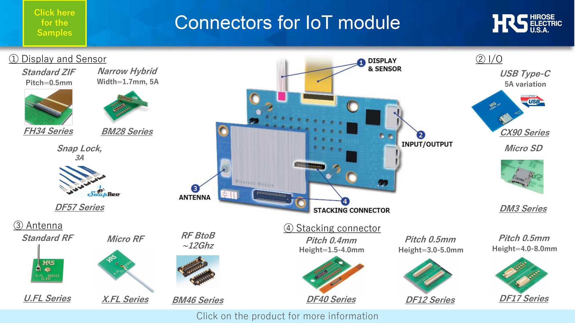 Hirose Electric Americas IoT Connector Solutions Smart Factories
