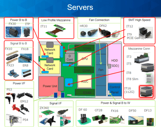 Hirose Electric Americas Servers Application Roadmap Image August 2024 (1)