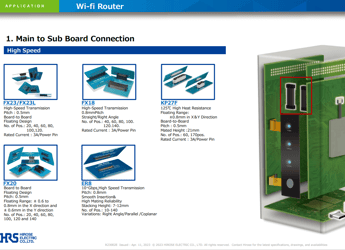 Hirose Electric Americas Wi-Fi Router Application Roadmap Image August 2024 (2)