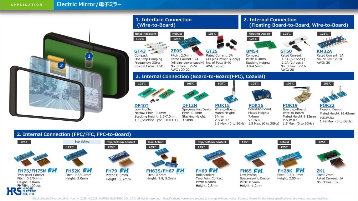 Hirose Electric Electric Mirror Application Guide Thumbnail 08_2025
