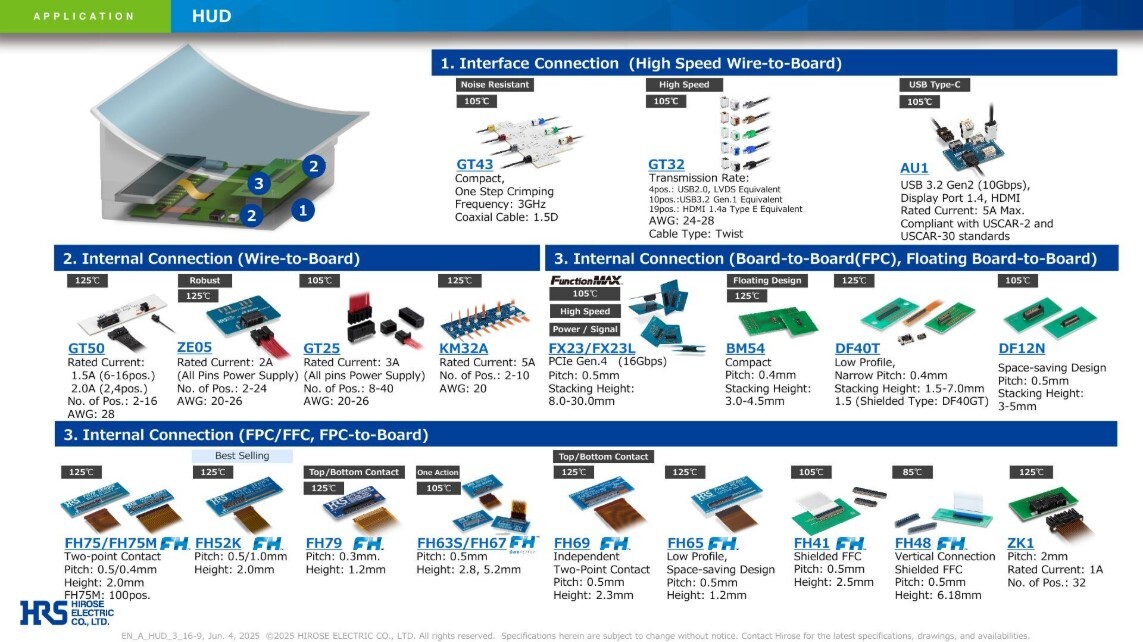 Hirose Electric HUD Application Guide Thumbnail  8_2025