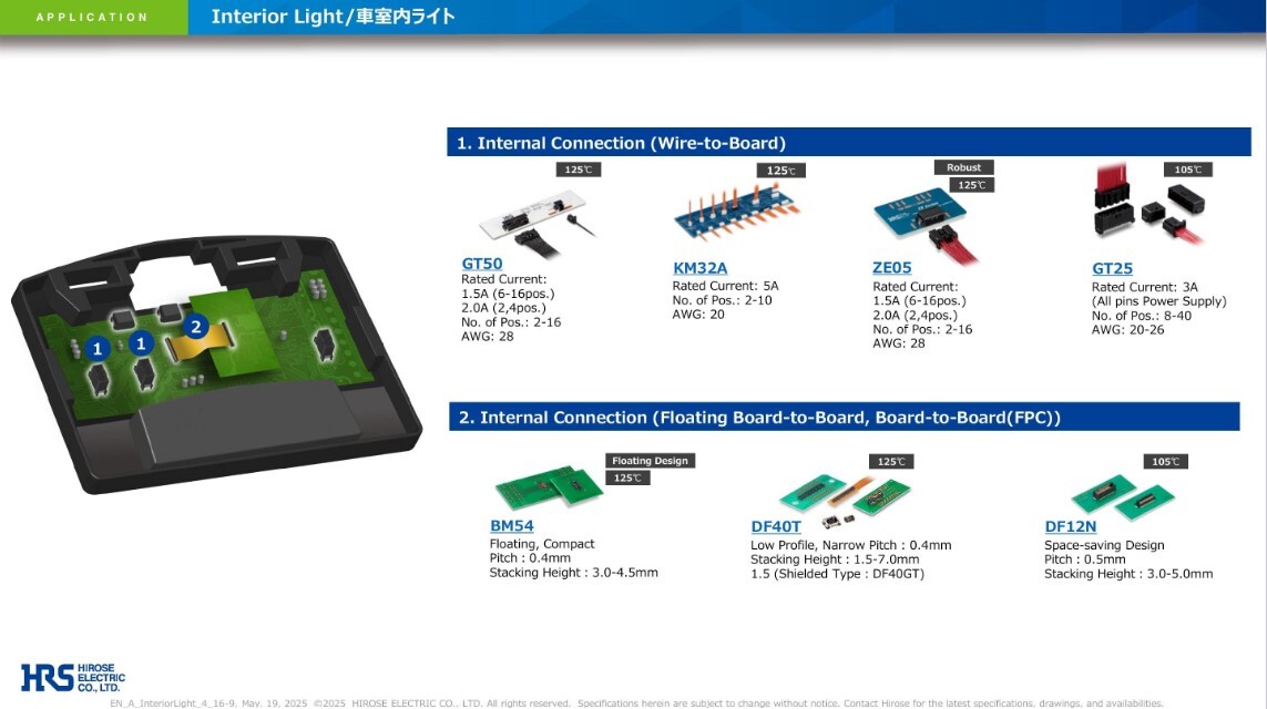 Hirose Electric Interior Lighting Application Guide Thumbnail 08_2025