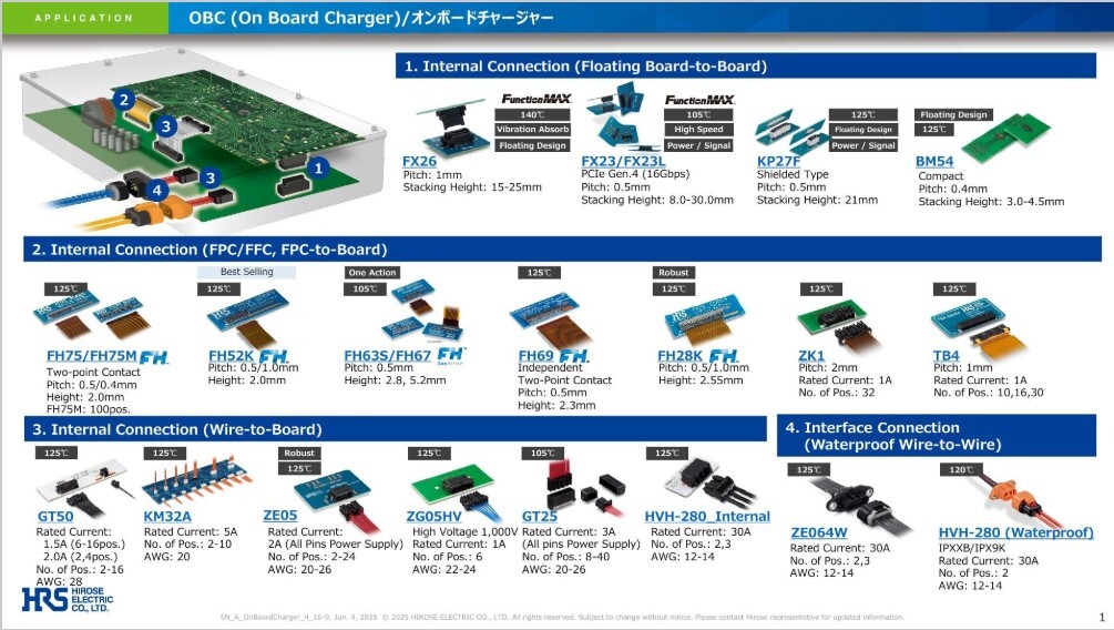 Hirose Electric Onboard Charger Application Guide Thumbnail_08_2025