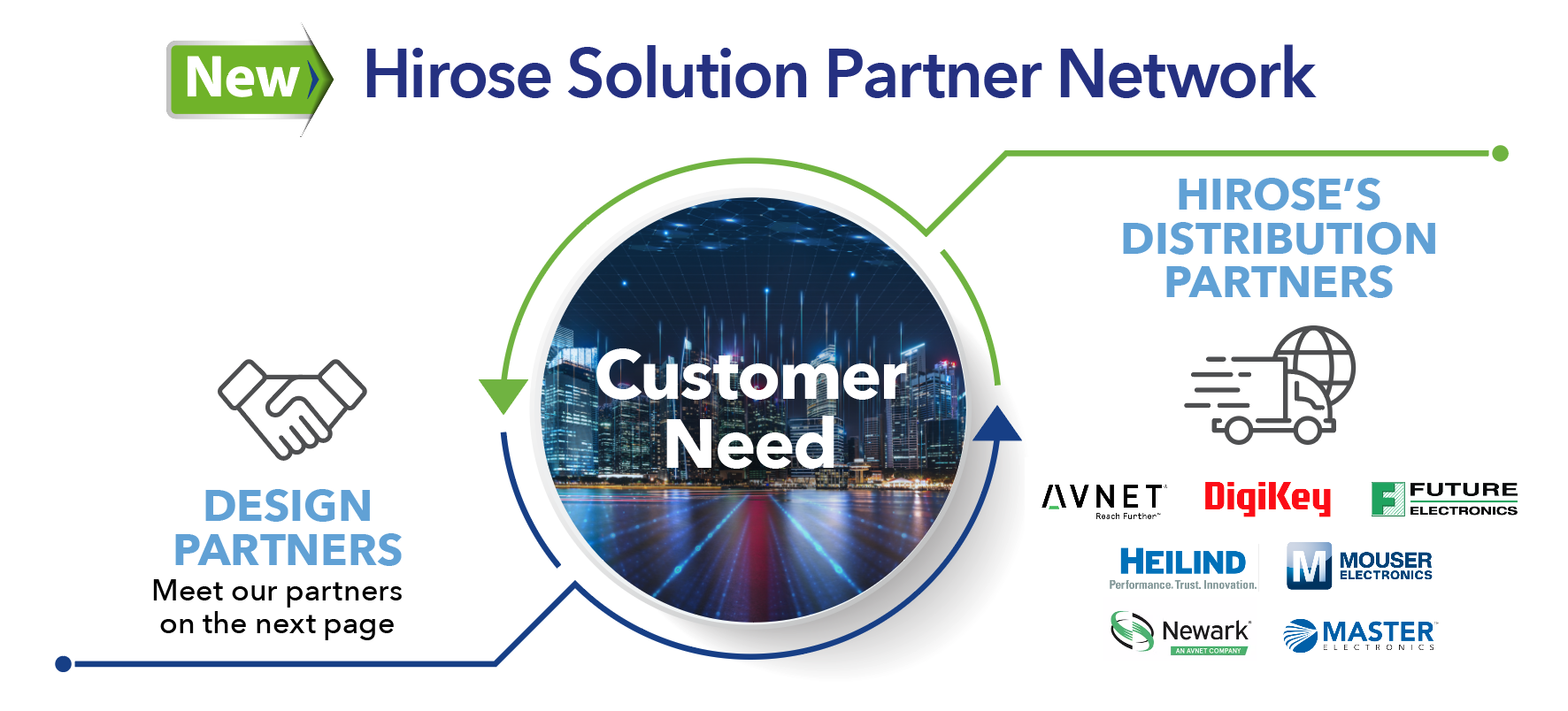 Hirose’s Solution Partner Network Image 082026 Hirose’s Solution Partner Network Image 082026