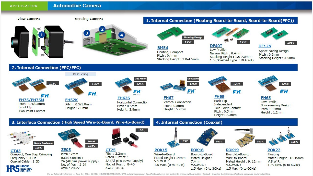 HiroseElectric_AutomotiveCamera_ConnectorRecommendations_PDFThumbnailImage_052025.pdf