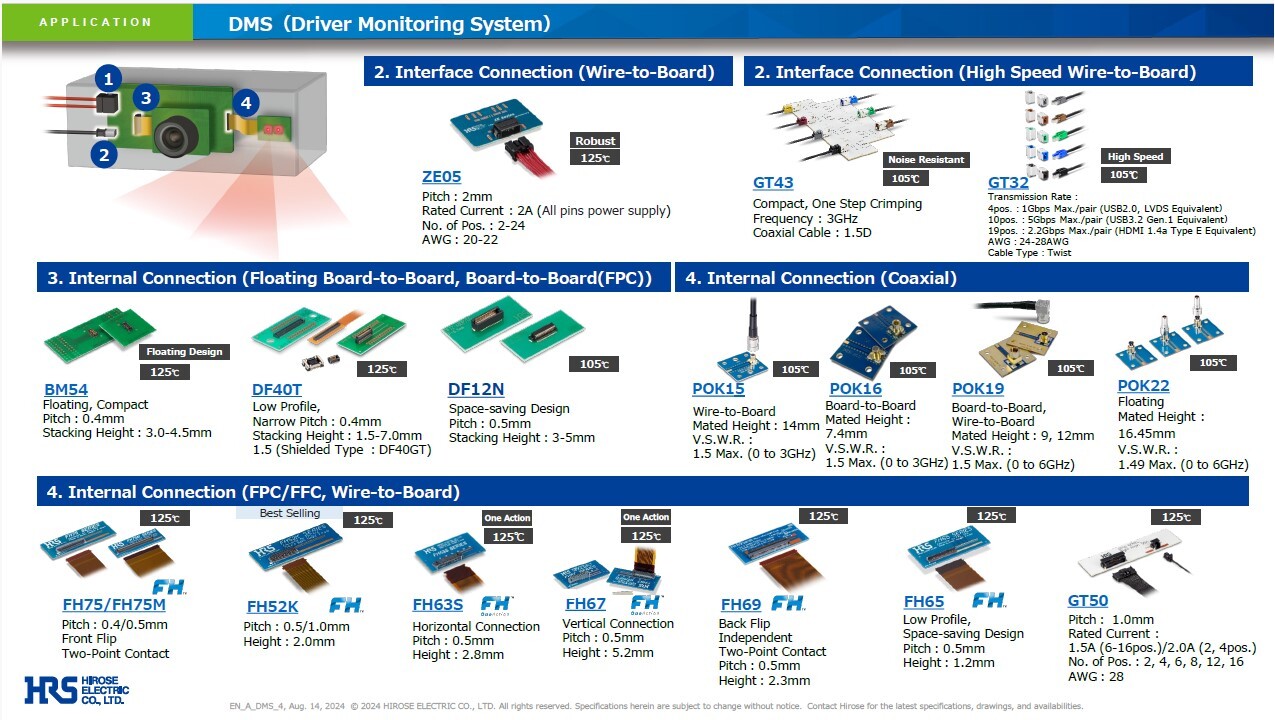 HiroseElectric_DMS_ConnectorRecommendations_PDFThumbnailImage_052025.pdf