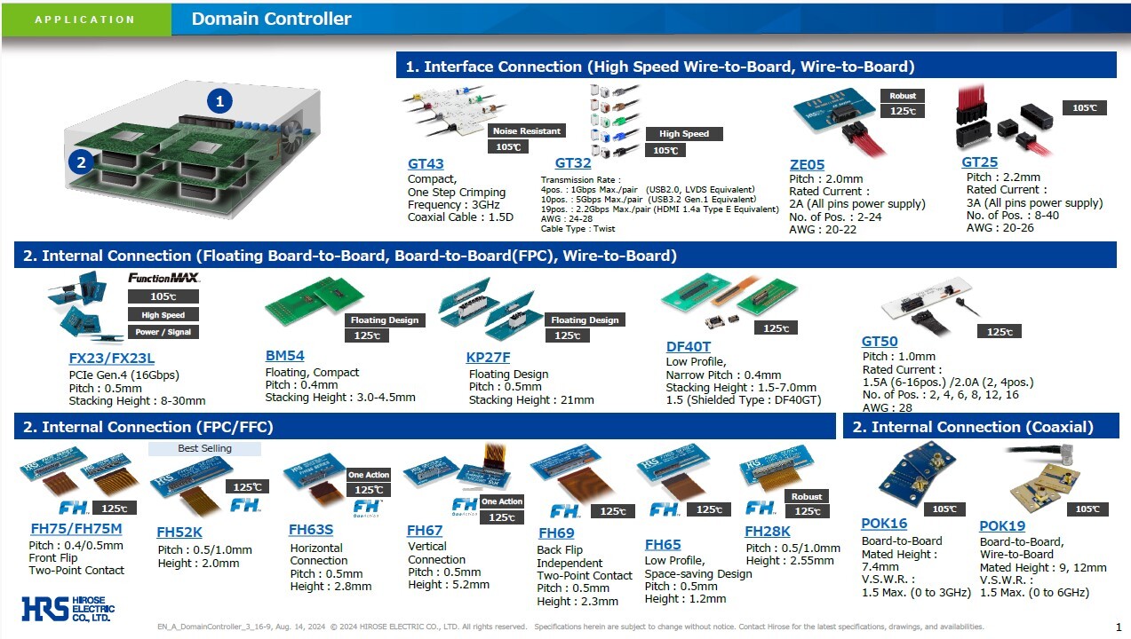 HiroseElectric_DomainController_ConnectorRecommendations_PDFThumbnailImage_052025_.pdf