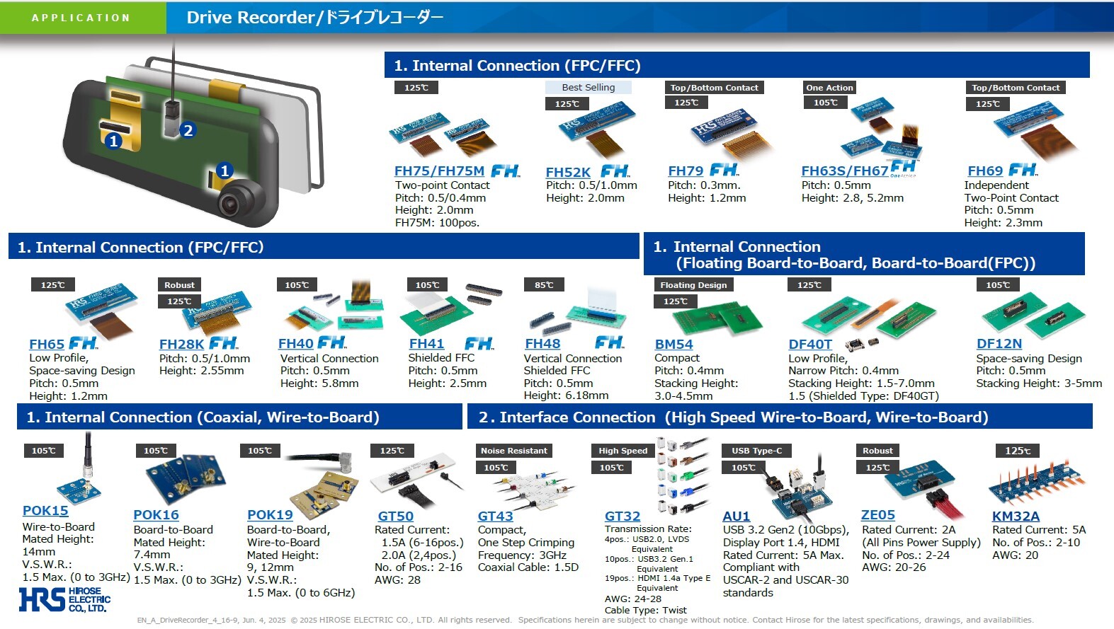 HiroseElectric_DriveRecorder_ConnectorRecommendations_PDFThumbnailImage_052025.pdf-1