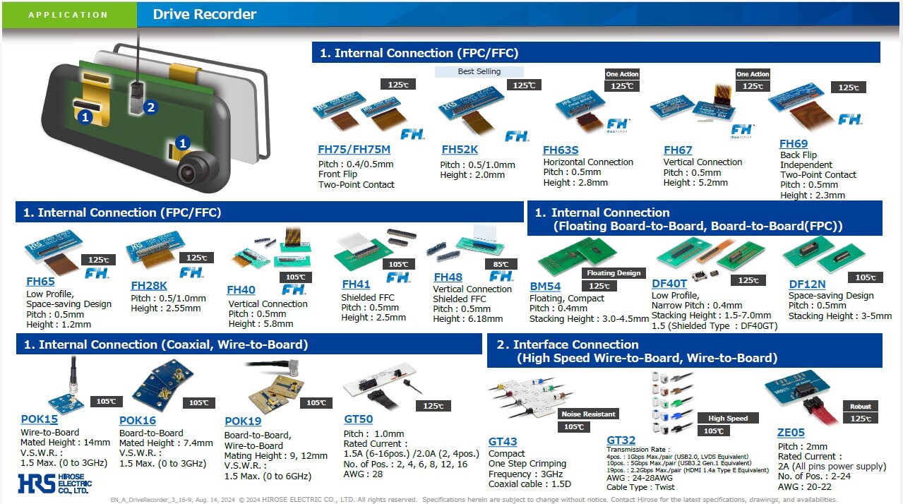 HiroseElectric_DriveRecorder_ConnectorRecommendations_PDFThumbnailImage_052025.pdf