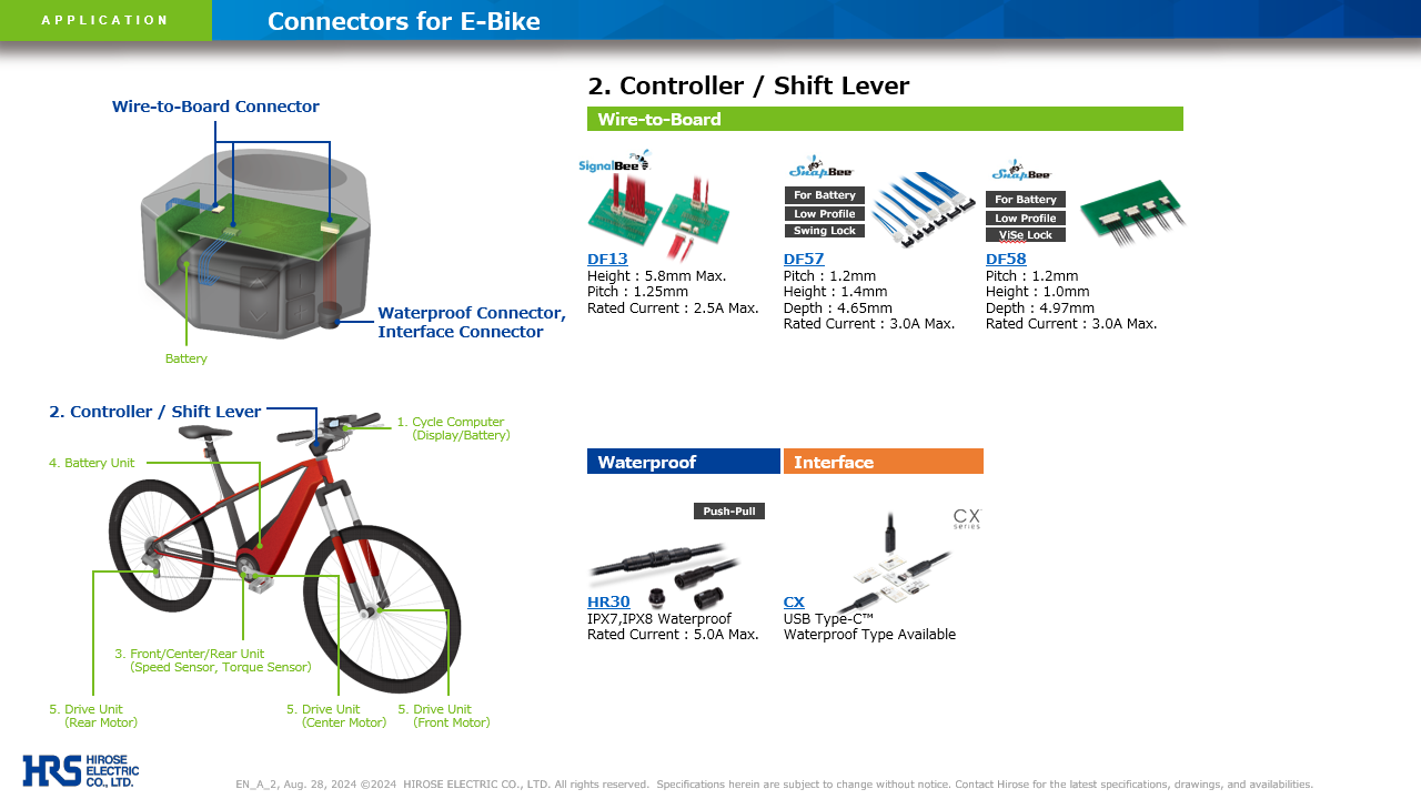 HiroseElectric_E-Bike_Controller_ShiftLever_2024_CatalogThumbnailImage
