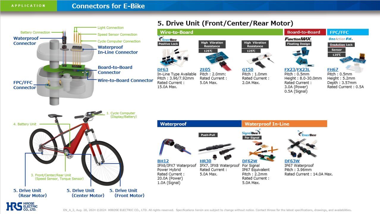 HiroseElectric_E-Bike_DriveUnit_2024_CatalogThumbnailImage