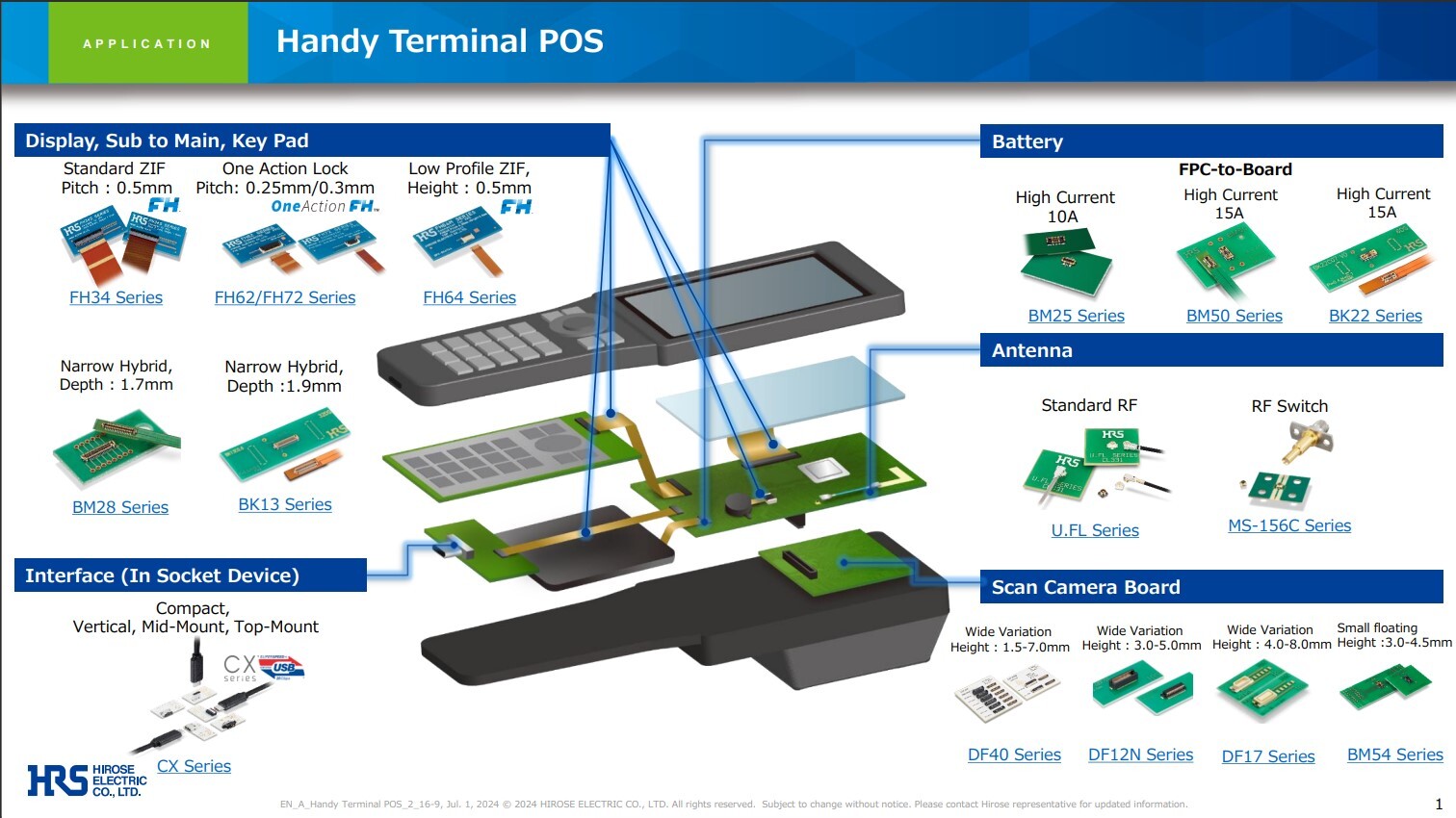HiroseElectric_HandheldPOS_ApplicationSolutionsGuide_ThumbnailImage_052025
