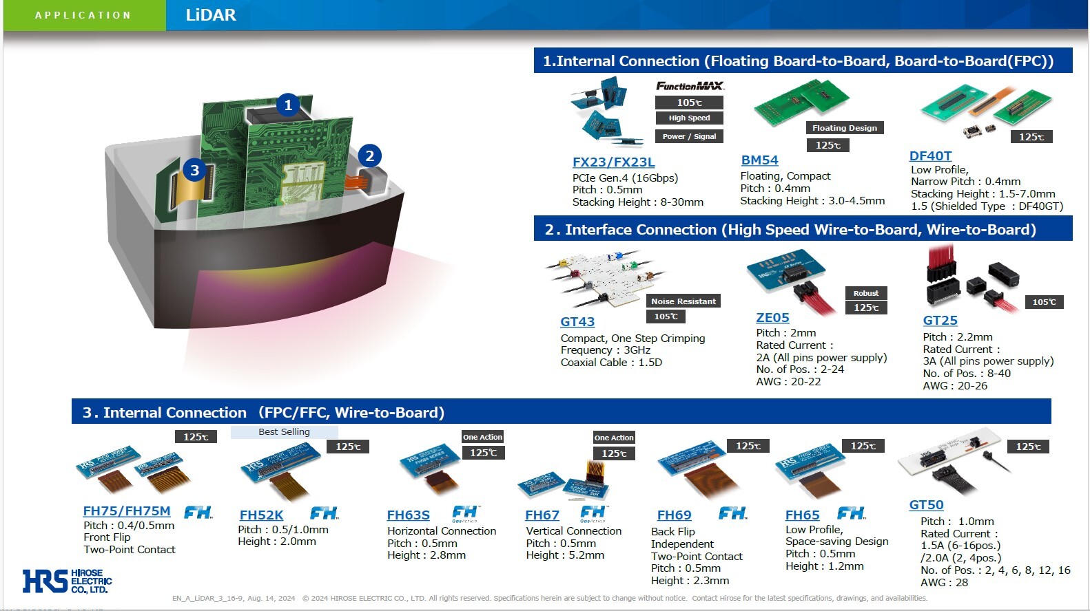 HiroseElectric_LiDAR_ConnectorRecommendations_PDFThumbnailImage_052025.pdf