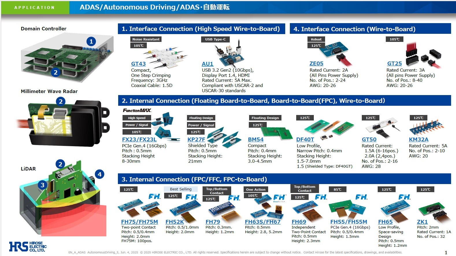 HiroseElectric_LiDAR_ConnectorRecommendations_PDFThumbnailImage_07082025