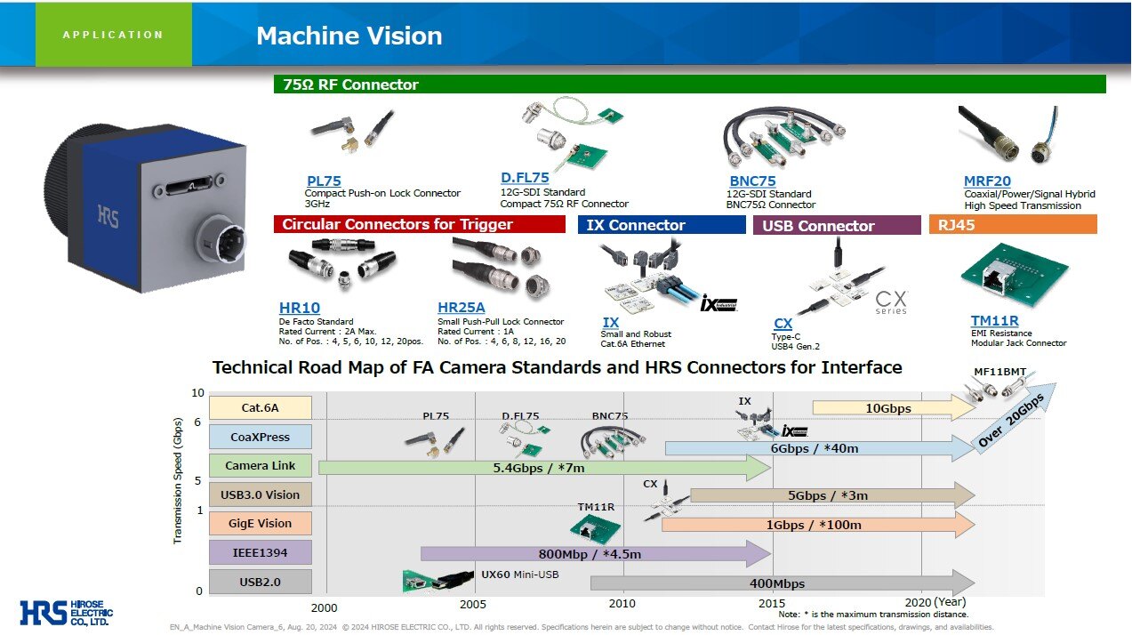 HiroseElectric_MachineVisionCameras_2024_Flyer