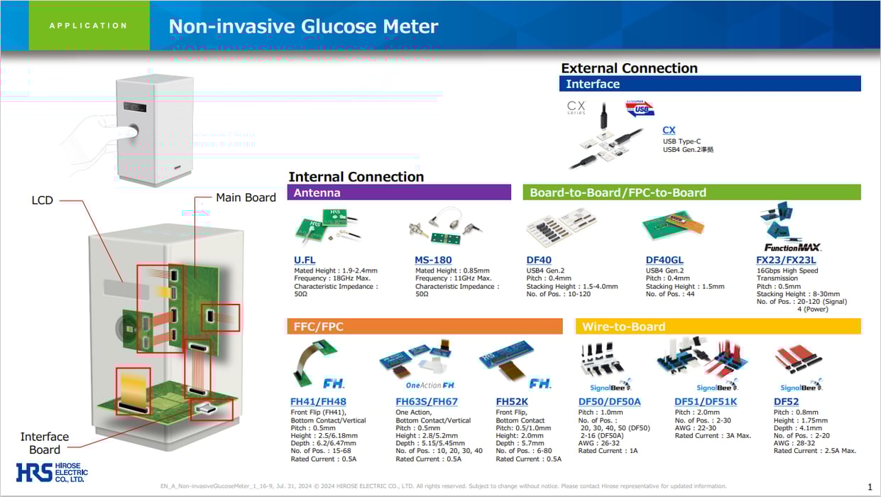 HiroseElectric_Non-invasiveGlucoseMeter_2024_Flyer