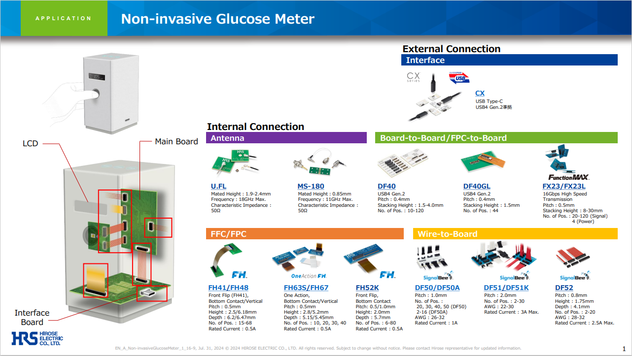 HiroseElectric_Non-invasiveGlucoseMeter_2024_Flyer