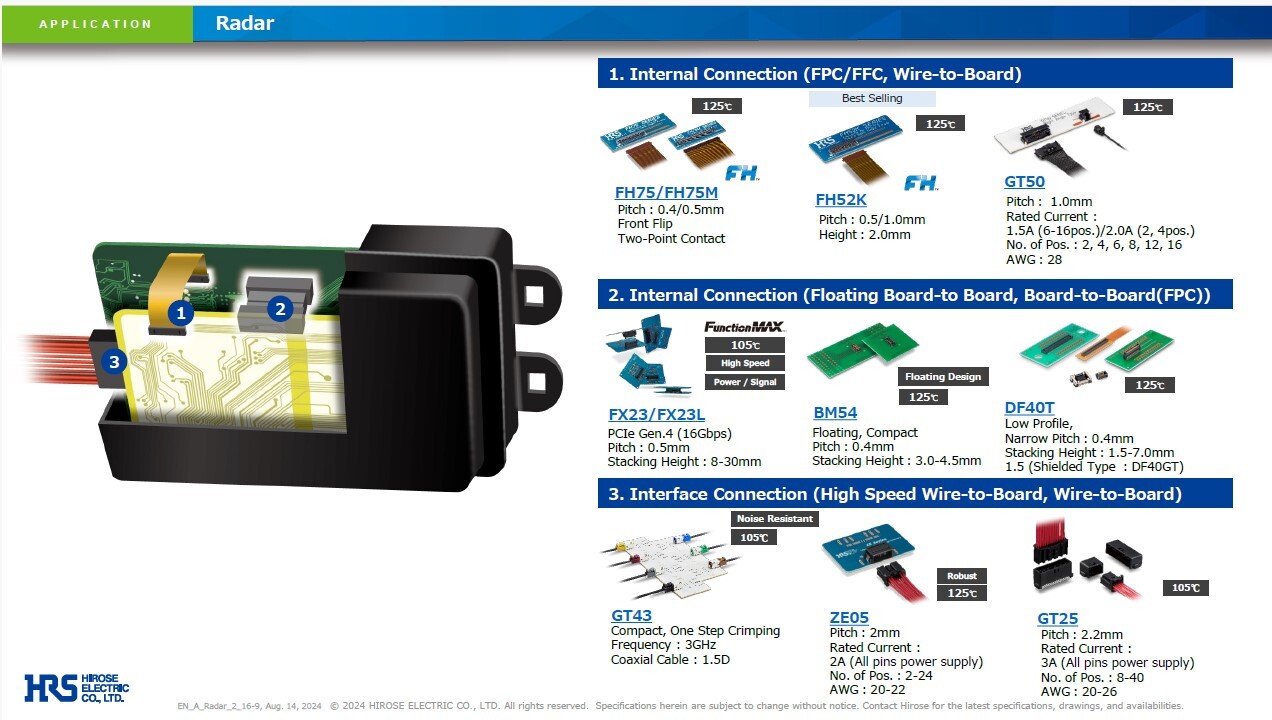 HiroseElectric_Radar_ConnectorRecommendations_PDFThumbnailImage_052025.pdf