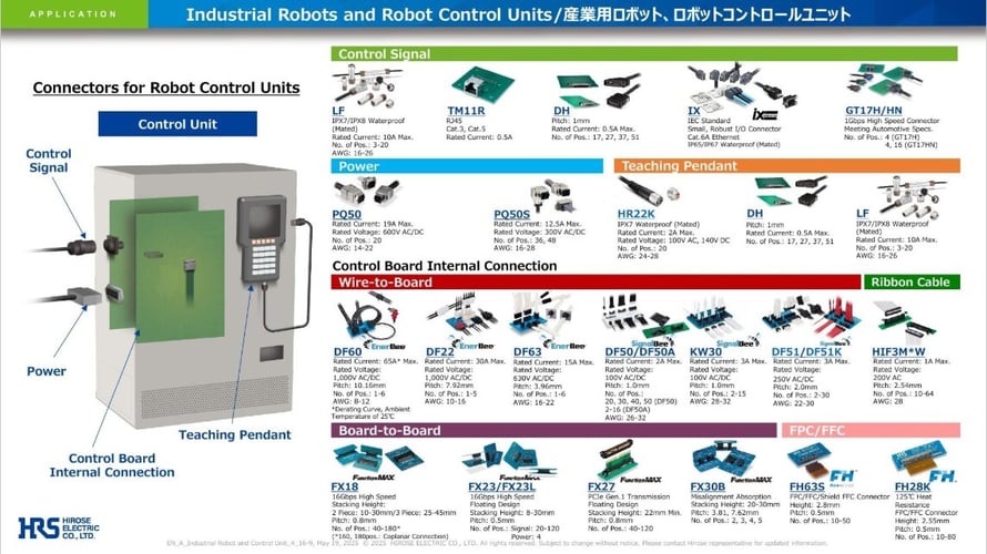 HiroseElectric_Robot_Control_Unit_Connector_Recommendations_thumbnail_Image_09_08_2025