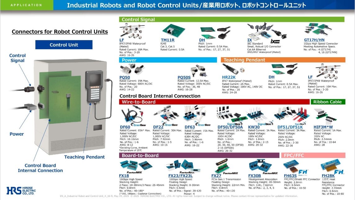 HiroseElectric_Robot_Control_Unit_Connector_Recommendations_thumbnail_Image_09_08_2025