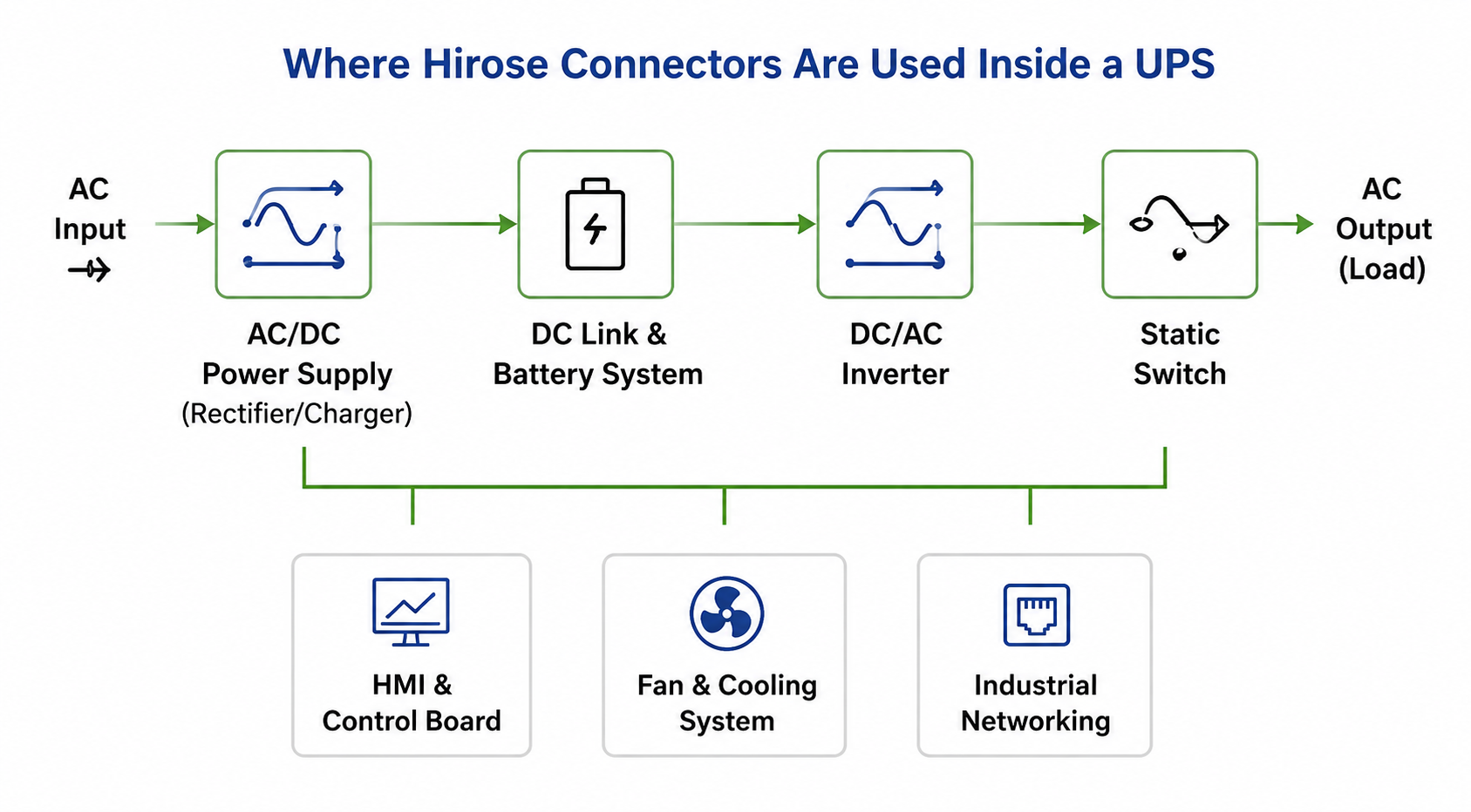HiroseElectric_UPS_Mapping_Image_August2026