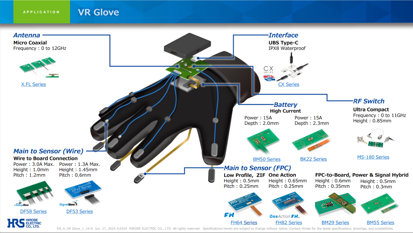 HiroseElectric_VRGlove_2024_FlyerImage