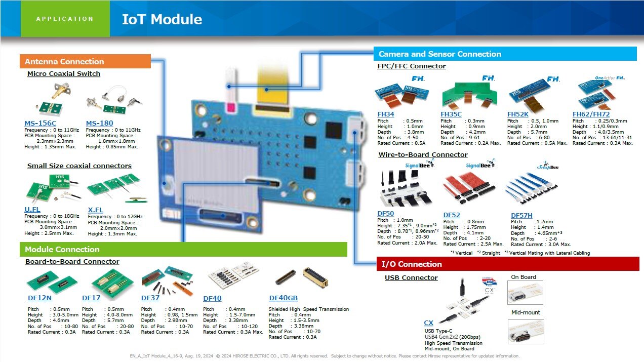 Hirose_Electric_Application_Connector_Solutions_IoT_Module_thumbnail_image_03_2025(EN).pdf