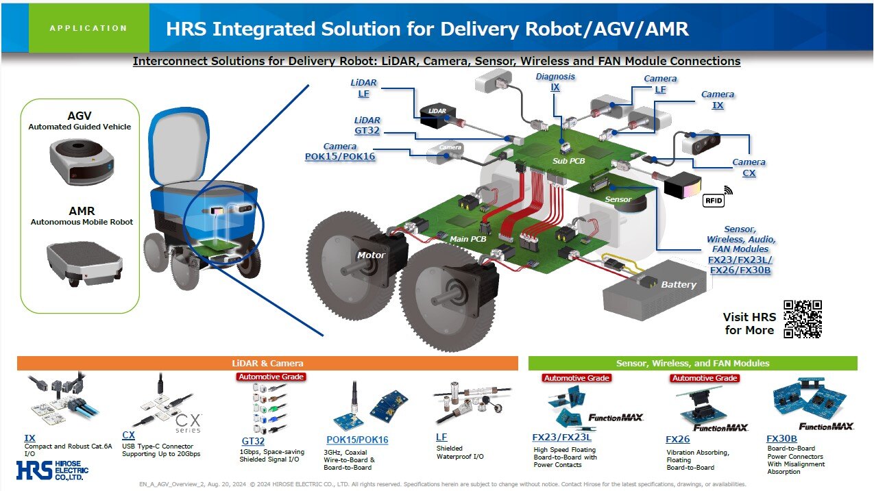 Hirose_Electric_Delivery_Robot_AVG_AMR_Application_Connector_Solutions_Guide_thumbnail_image_03_2025.pdf