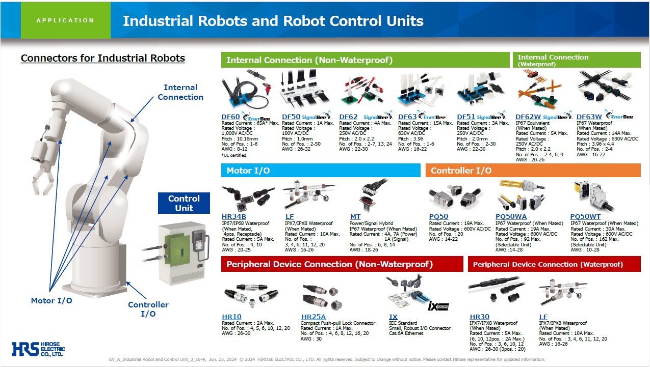 Hirose_Electric_Industrial_Control_Unit_Application_Connector_Solutions_Guide_thumbnail_image_03_2025.pdf