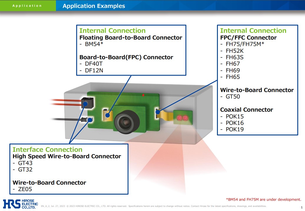 Image of Hirose Electrics Automotive Drive Monitoring System Application Blueprint Feb 2024