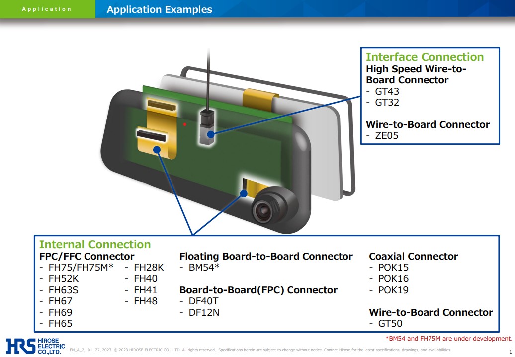 Image of Hirose Electrics Automotive Drive Recorder Application Blueprint Feb 2024