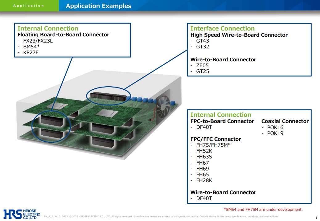 Image of Hirose Electrics Domain Controller Application Blueprint Feb 2024