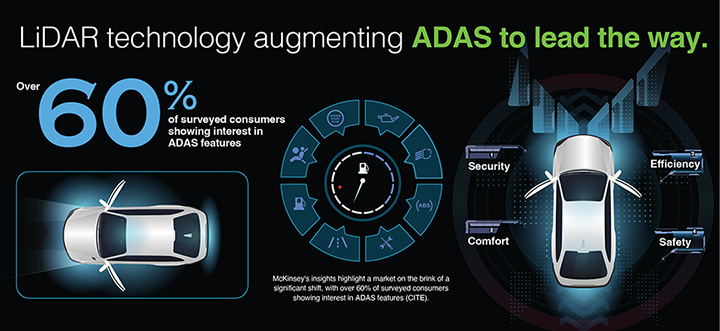 Lidar Infographics