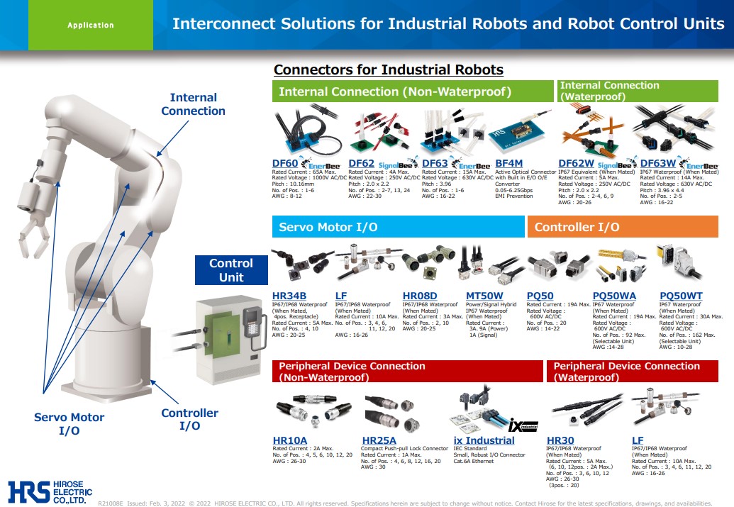 Hirose's Industrial Robots and Robot Control Units interconnect solution for advanced technological applications.