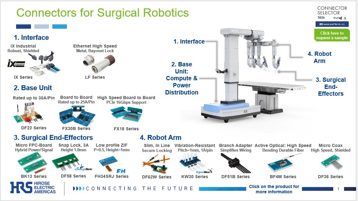 SurgicalRobotics_ConnectorRecommendations_Thumbnail_June2026