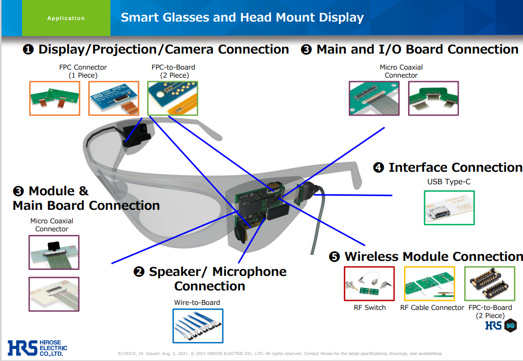 Design schematic of Hirose's miniaturized connectors, optimized for smart glasses, AR, and VR headsets for immersive experiences.