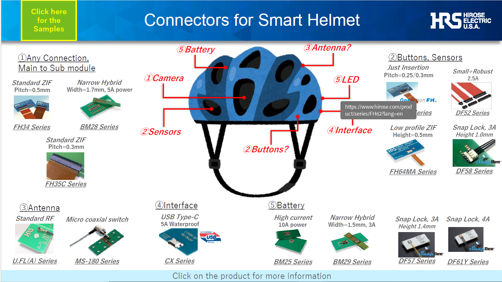 Diagram illustrating Hirose connectors within a smart helmet setup, highlighting features like cameras, sensors, and LEDs.