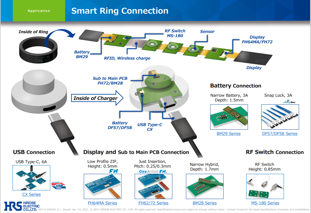Hirose's advanced connector layout for smart rings, showcasing expertise in miniaturization for sleek design and robust functionality.