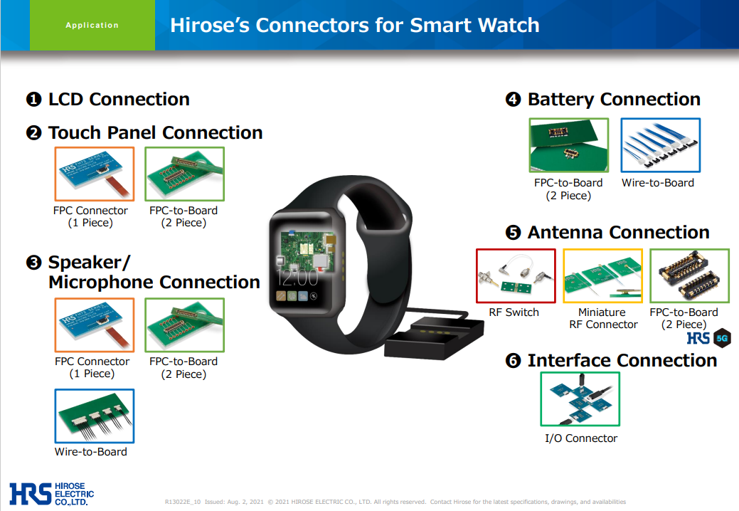 Hirose smartwatch blueprint showcasing precision connectors like the USB Type-C and high-power battery integrations for optimal smartwatch performance. 