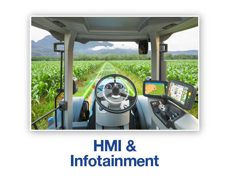 Agricultural vehicle cab with HMI display and controls