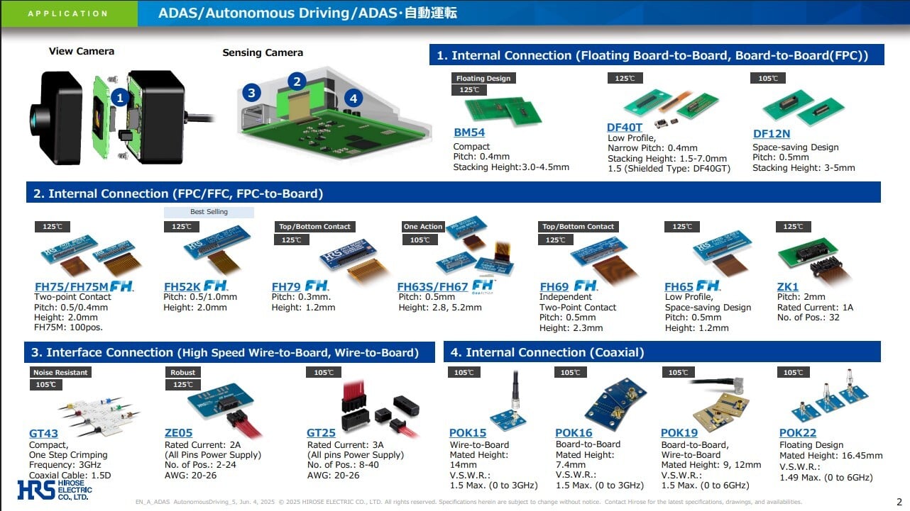 HiroseElectric_AutomotiveCamera_ConnectorRecommendations_PDFThumbnailImage_072025.pdf